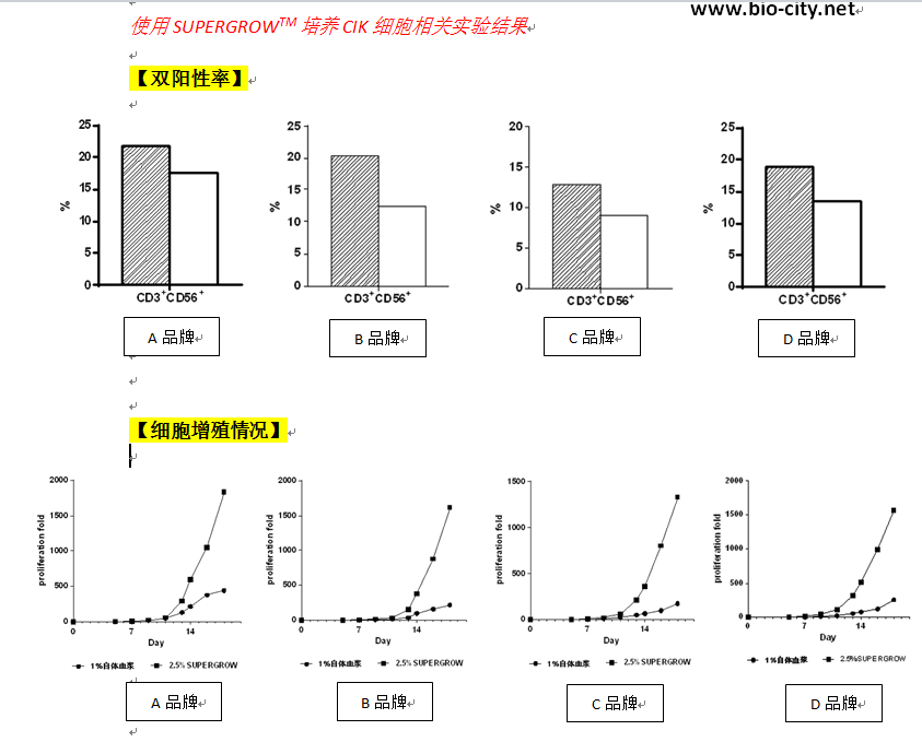 細胞培養(yǎng)添加物-1.jpg.png